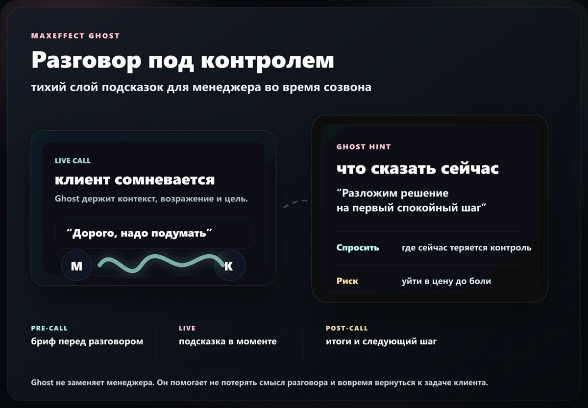 Инфографика MaxEffect Ghost: разговор, подсказка менеджеру и следующий шаг после созвона